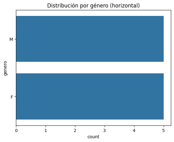 Gráficos de barras o de conteo (Countplots) | Análisis de datos (AD)